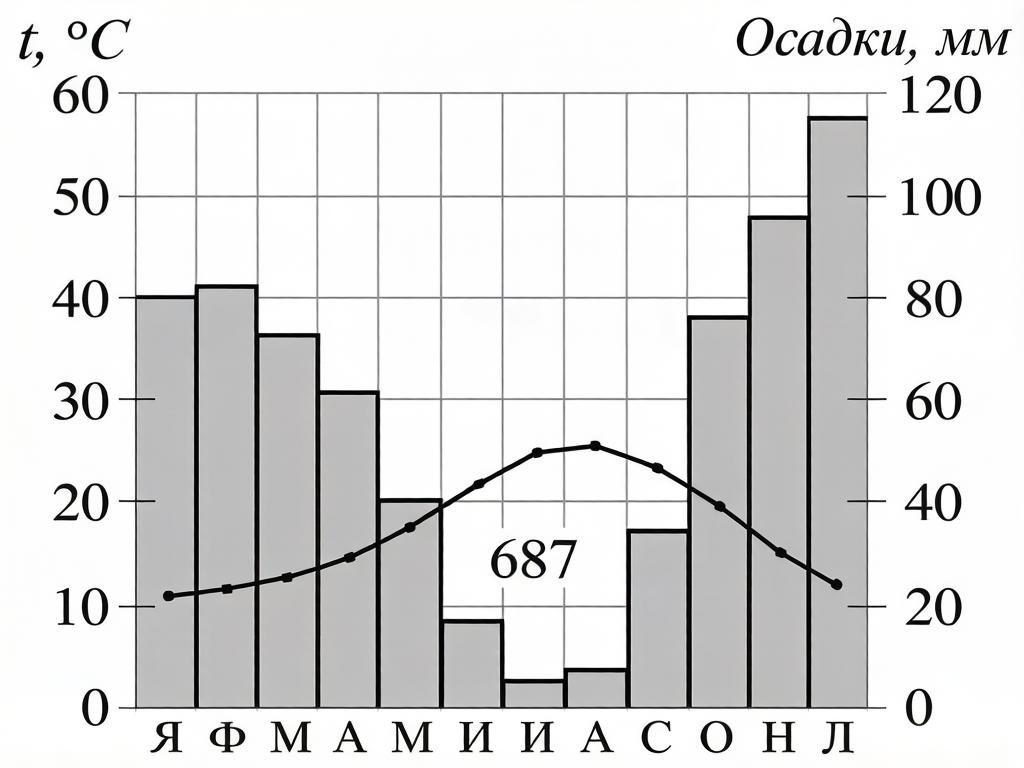Иллюстрация к заданию, рис.1